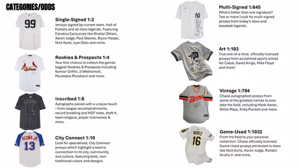 2026 Fanatics Under Wraps MLB Autographed Baseball Jersey Box Vol. 1 view 4