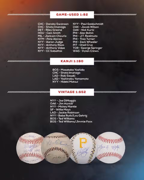 2025 Under Wraps MLB Autogramm Baseball Mystery Box Vol. 2 view 8