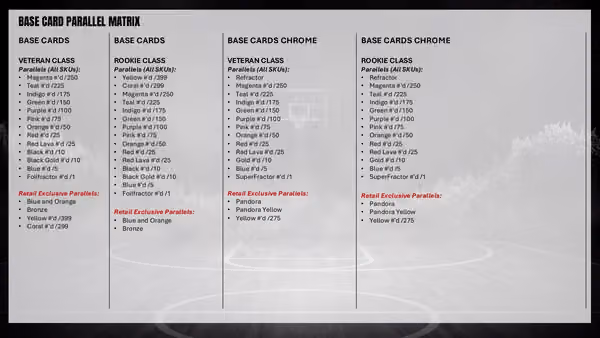 2025/26 Topps Signature Class Basketball NBA Mega Box view 5