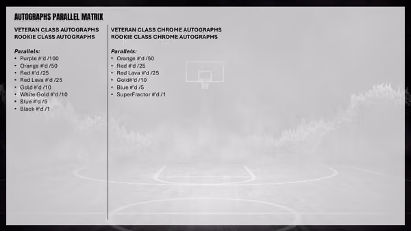 2025/26 Topps Signature Class Basketball NBA Mega Box view 7