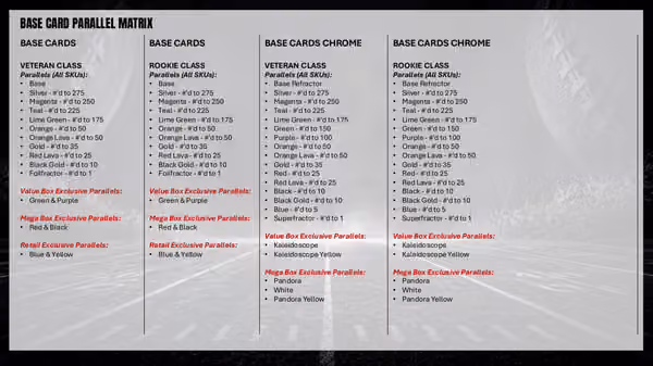 2025 Topps Signature Class Football NFL Hobby Box view 7