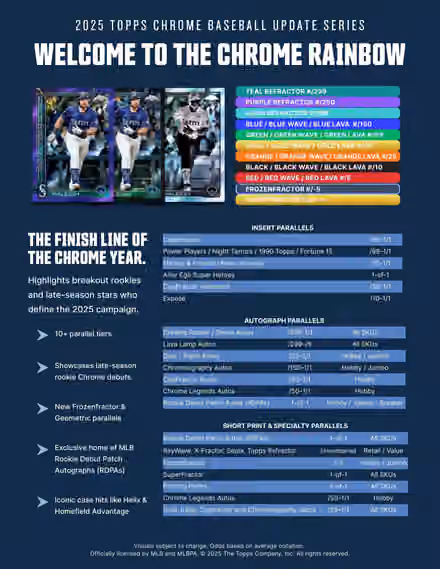 2025 Topps Chrome Update Baseball MLB Mega Box view 3